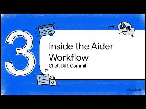 What is Aider? AI Pair Programming in Terminal