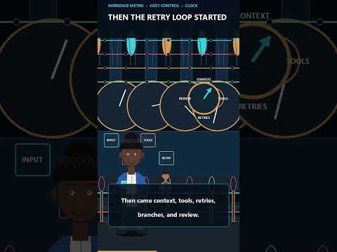 The Hidden Cost of AI Coding #Shorts
